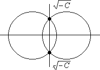 Co-ordinate Geometry -Circle -Coaxal Circles